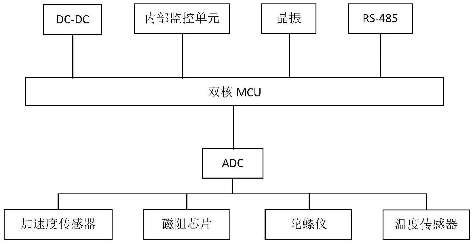 一种用于高温随钻仪器的多参数智能化测量系统及方法与流程