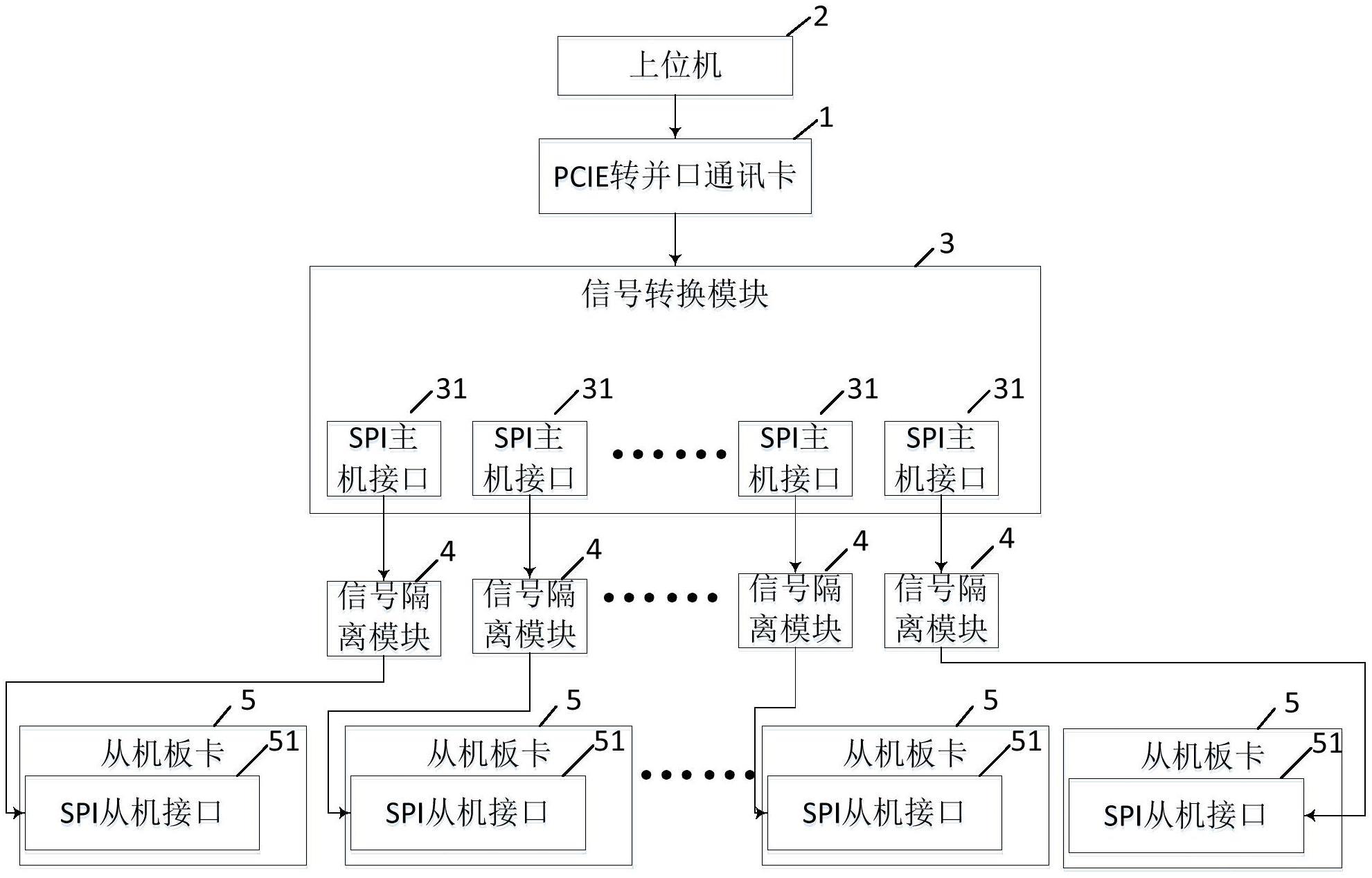 一种PCIE转SPI接口通讯隔离架构的制作方法