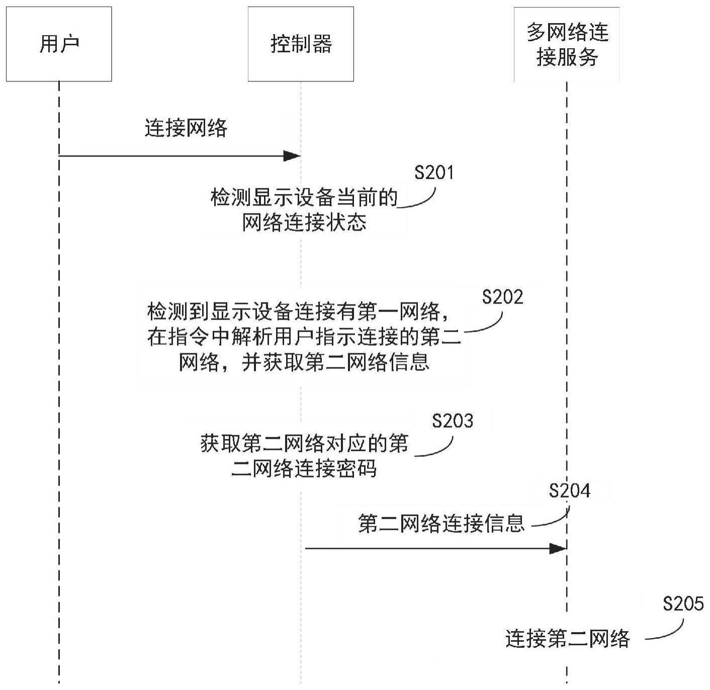 显示设备和多网络连接方法与流程