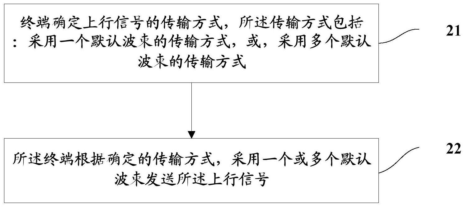 上行传输方法及装置与流程