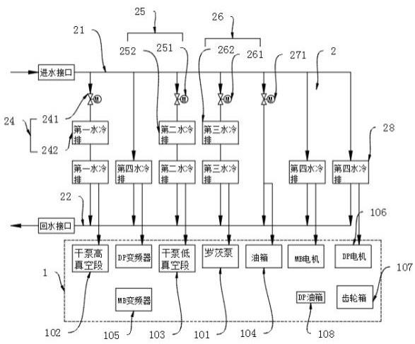 一种多级干式真空泵的循环水冷控温系统及其水冷方法