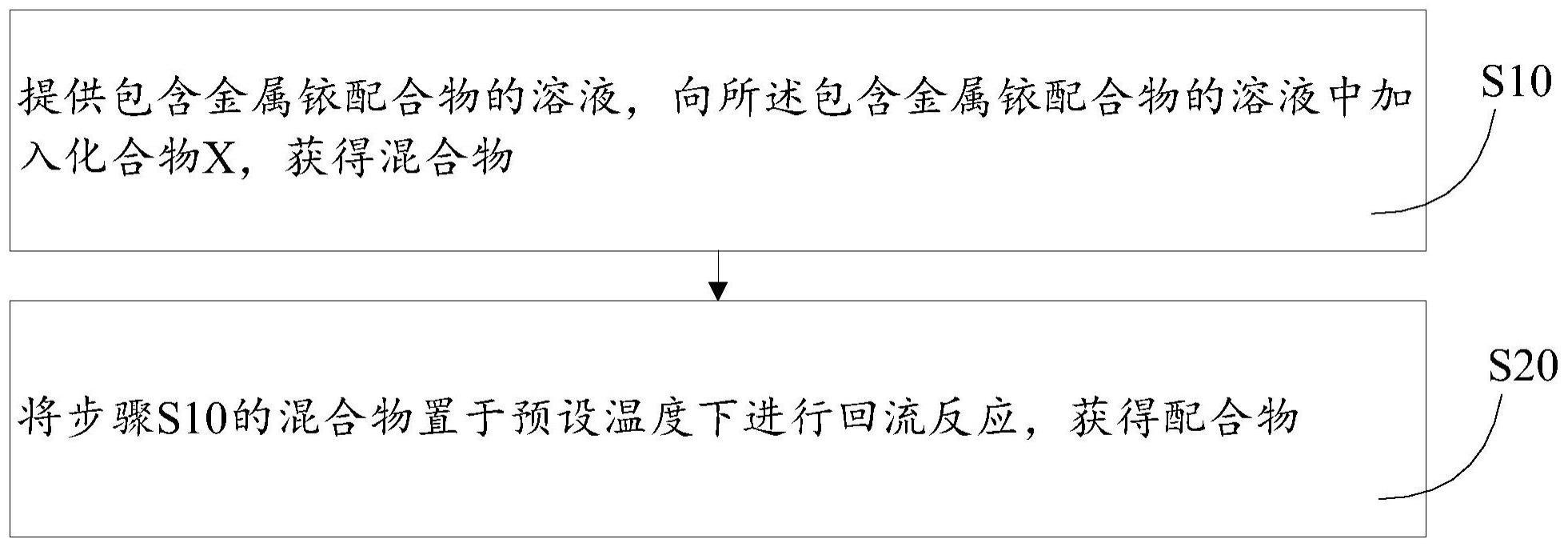 配合物、配合物的制备方法、电致发光器件及显示装置与流程