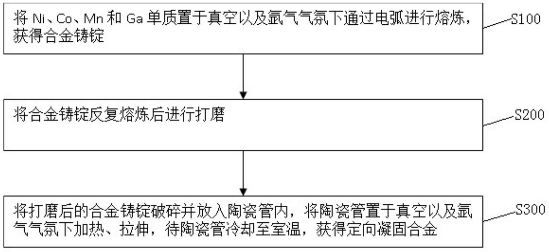 一种相界区域定向凝固合金及其制备方法