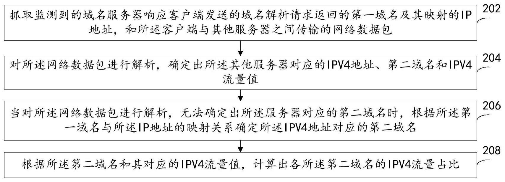 流量占比统计方法、装置、电子设备及存储介质与流程