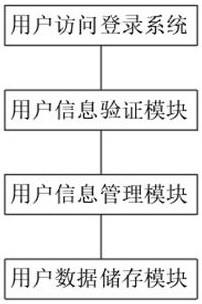 一种书籍在线阅读系统的制作方法