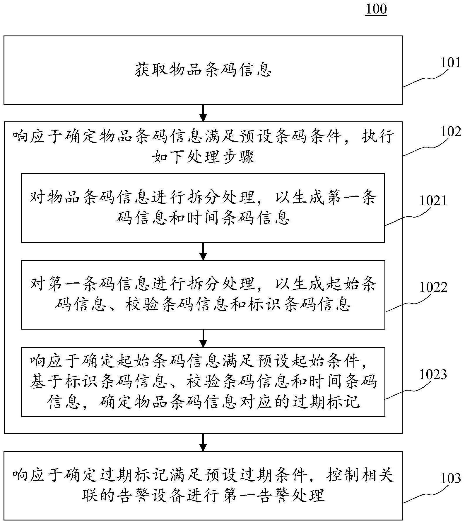 过期物品告警方法、装置、电子设备和计算机可读介质与流程