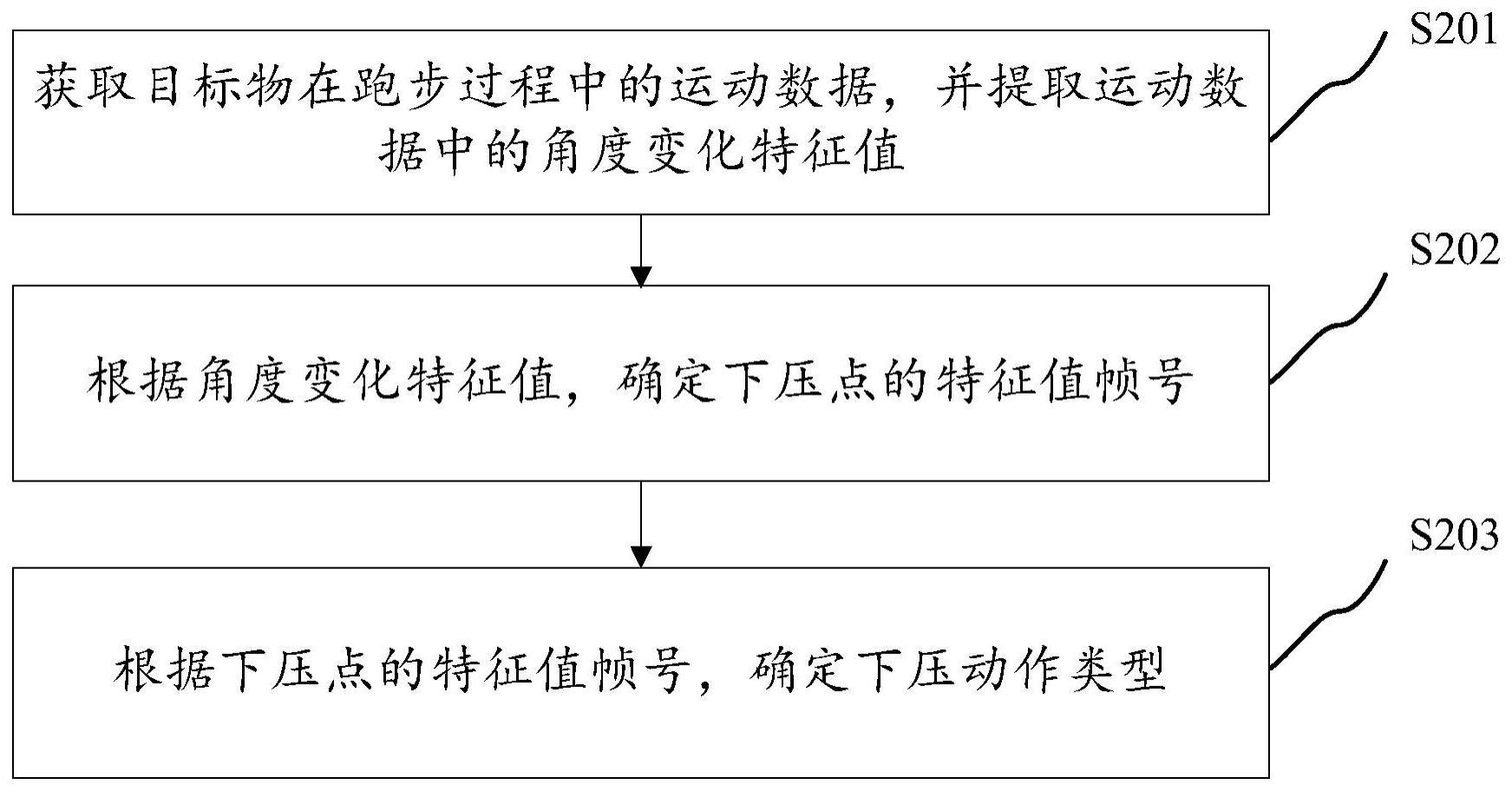 下压动作类型的确定方法、装置、终端及存储介质与流程