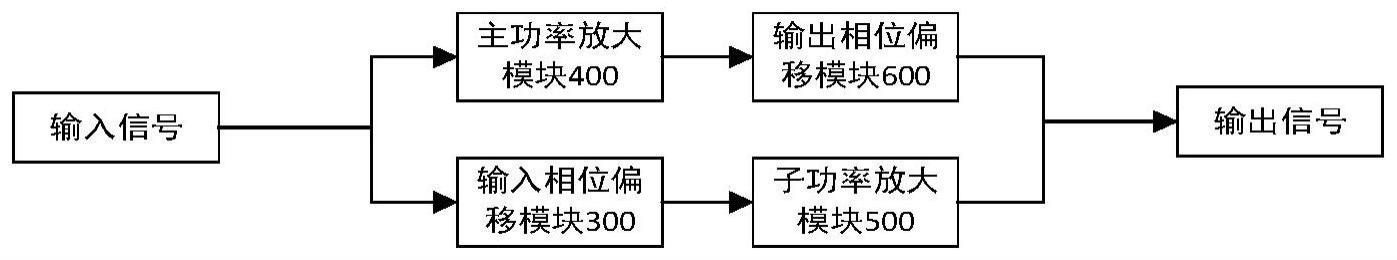 一种用于Wifi通信的射频前端模组及通信终端的制作方法