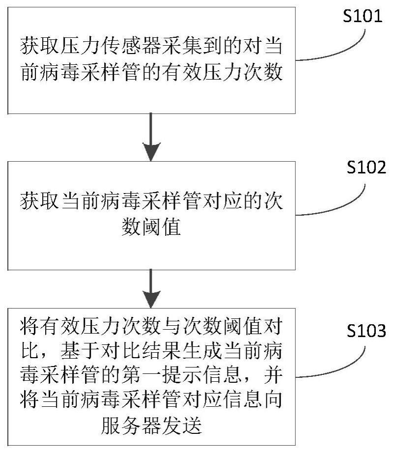 病毒采样信息分析方法及系统与流程