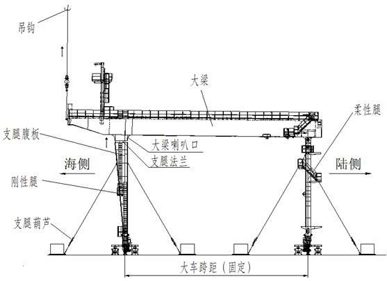 一种龙门架大梁过长时的施工调整方法与流程