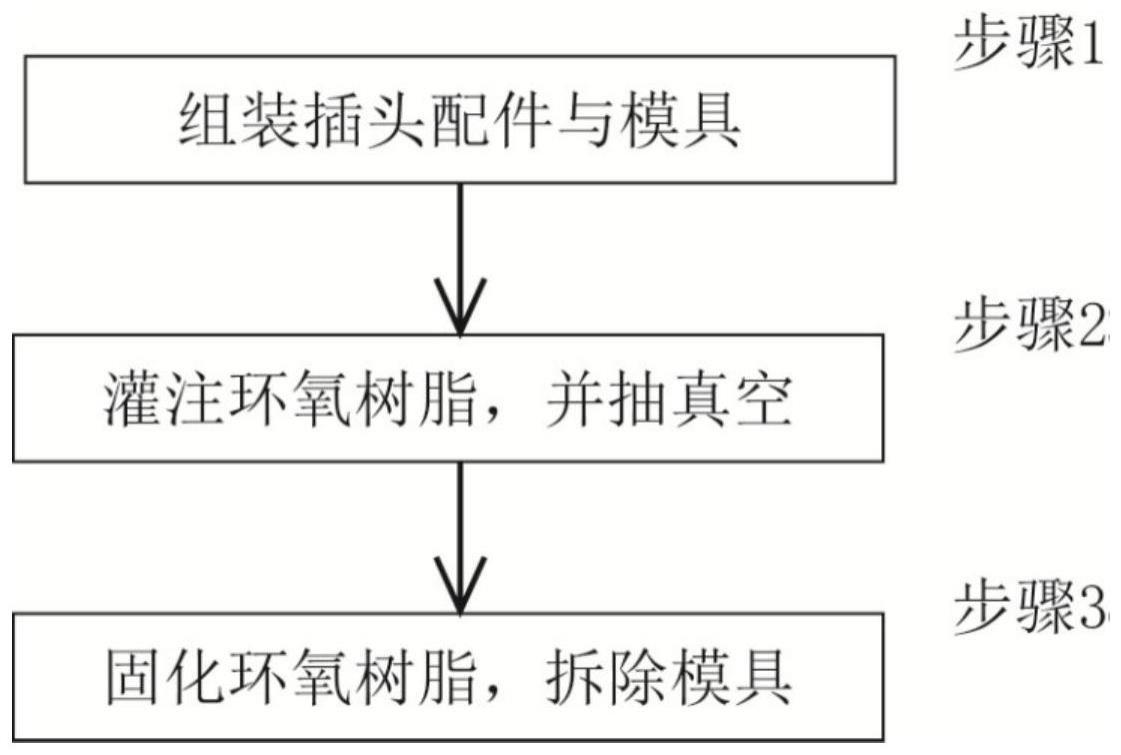 一种CT扫描机插头的生产方法与流程