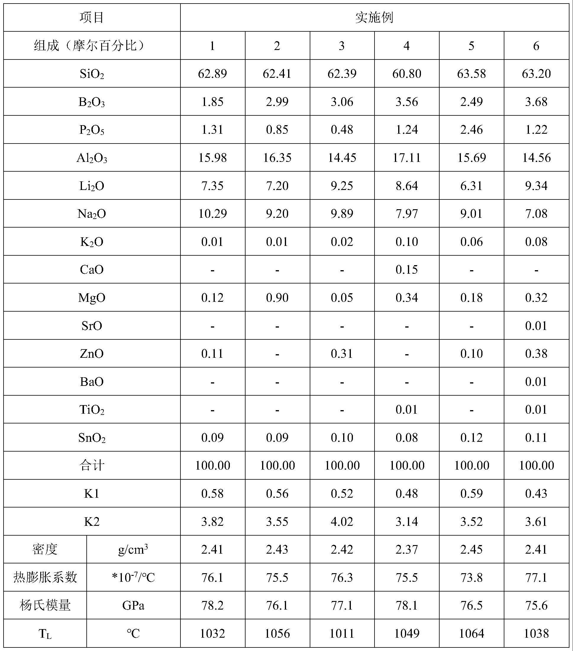 铅硅酸盐玻璃图片