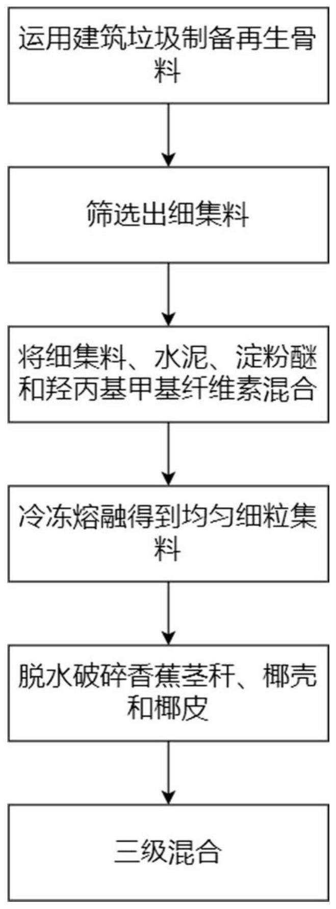 一种环保型干粉砂浆及其制备方法与流程