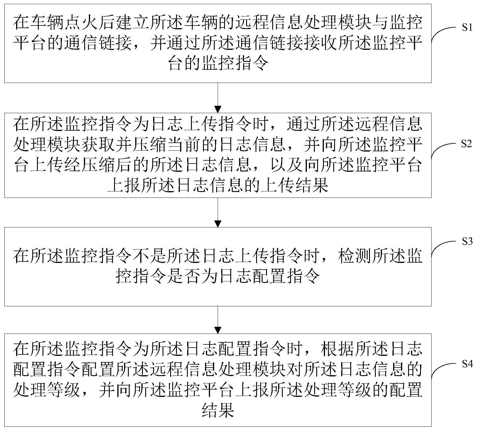 一种车辆日志信息处理方法、设备及计算机可读存储介质与流程