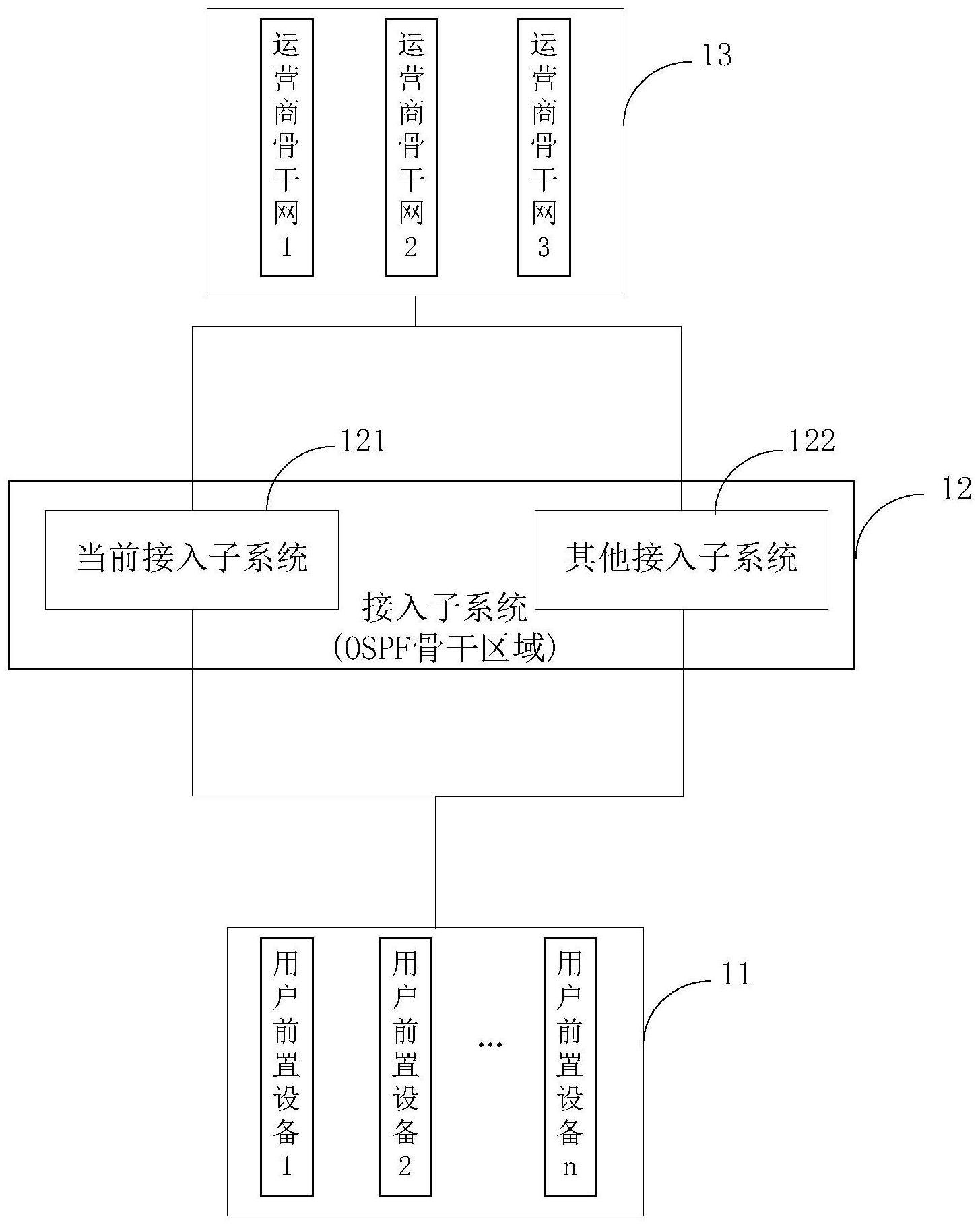 具备双活及灾备功能的运营商接入系统、方法及介质与流程