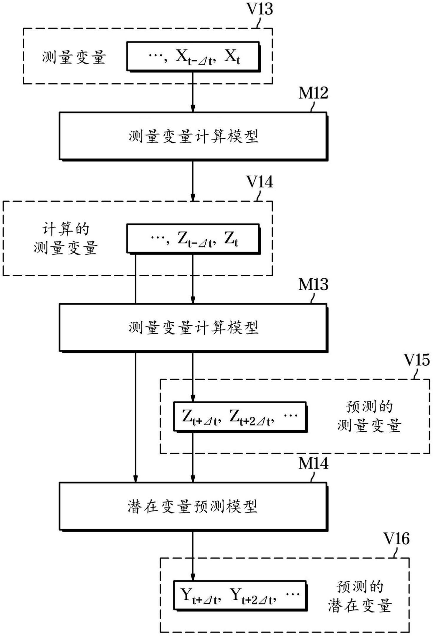 电子设备和电子设备控制方法与流程