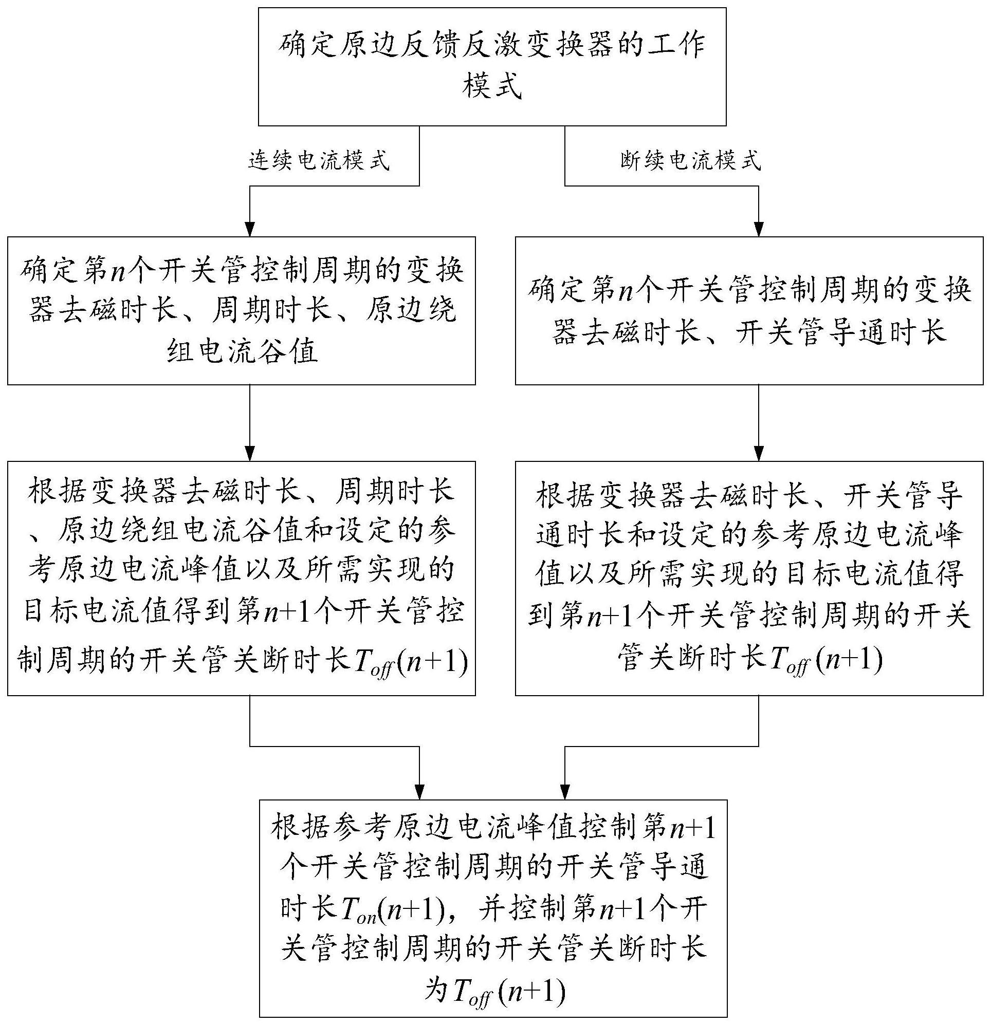 一种原边反馈反激变换器的恒流控制方法与流程