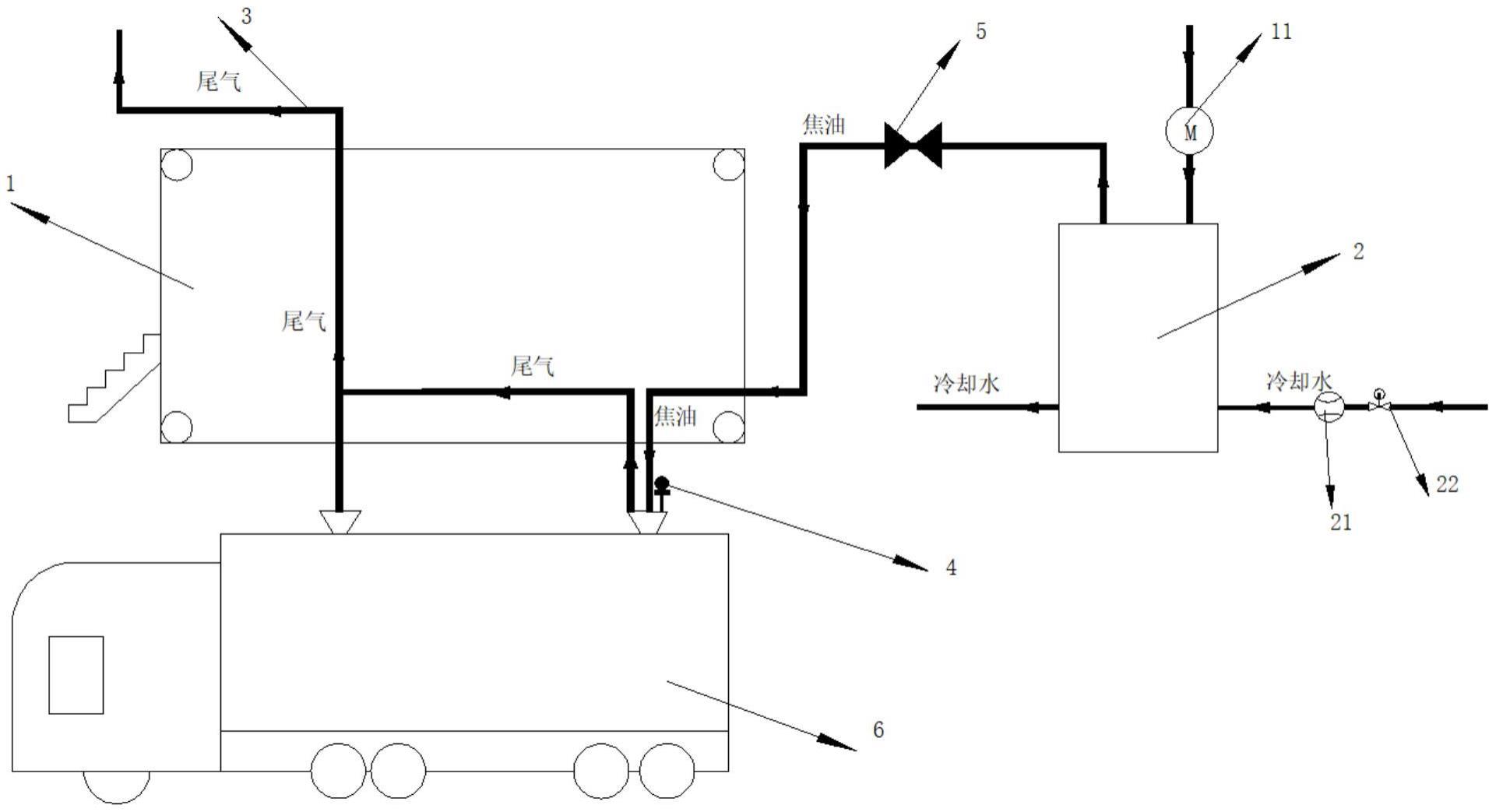 焦油装车系统的制作方法