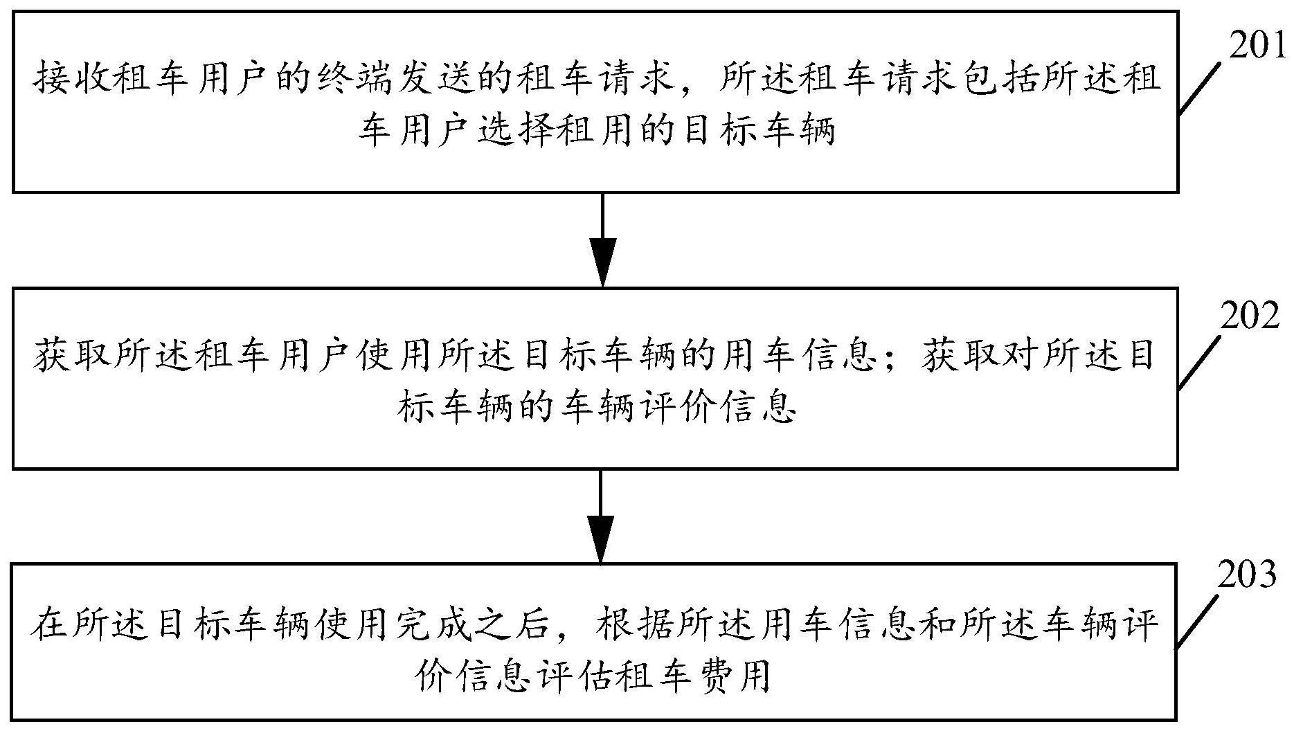 租车服务方法、装置、服务器及存储介质与流程