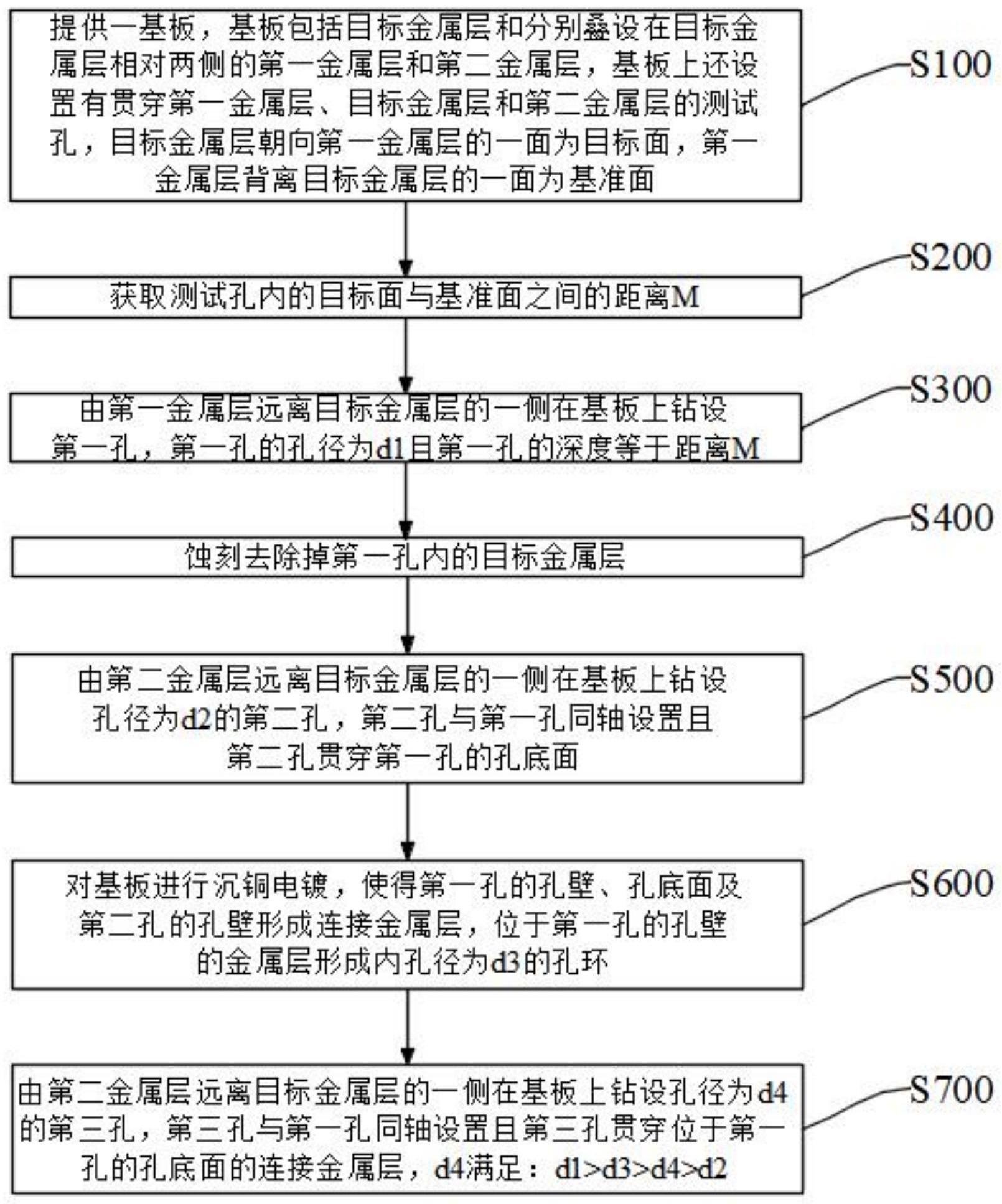 高精度背钻的钻孔方法及线路板与流程