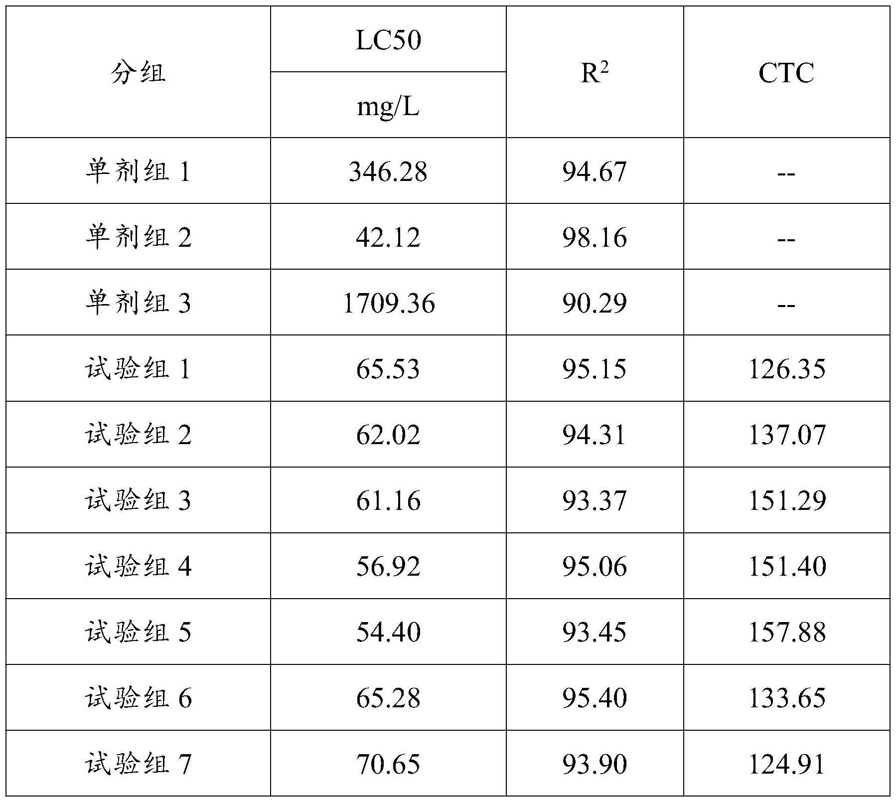 一种用于草原蝗虫虫害防治的组合物的制作方法