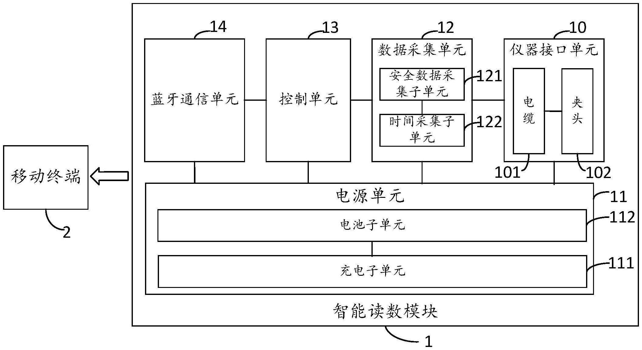 一种用于大坝安全的智能读数装置的制作方法