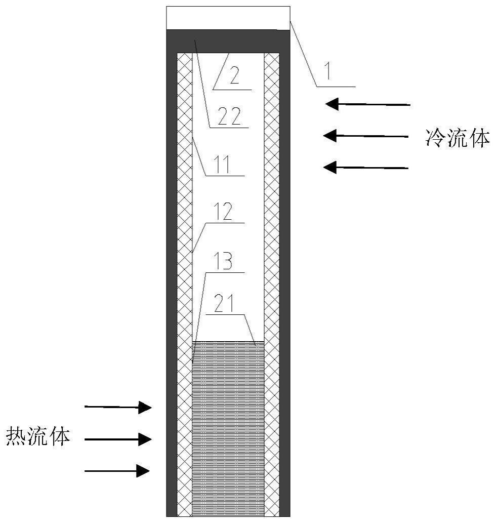 一种限温自动换热-隔热的套层热管系统的制作方法