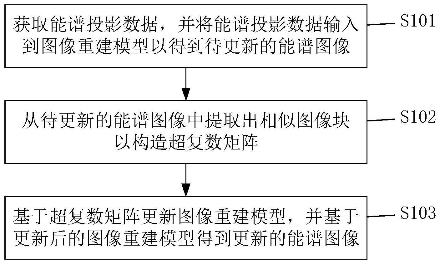 能谱CT的图像重建方法、系统、电子设备及存储介质与流程