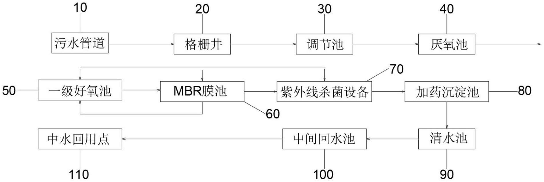 一种生产污水处理系统的制作方法