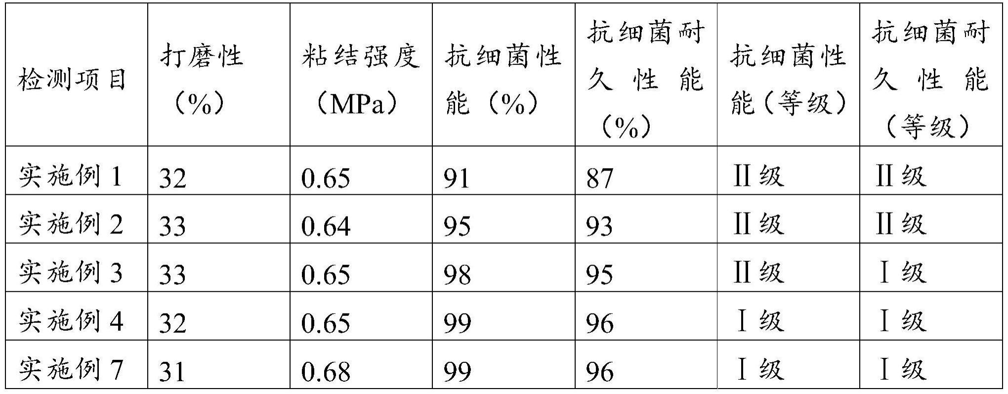 一种抗菌环保内墙腻子及其制备方法与流程