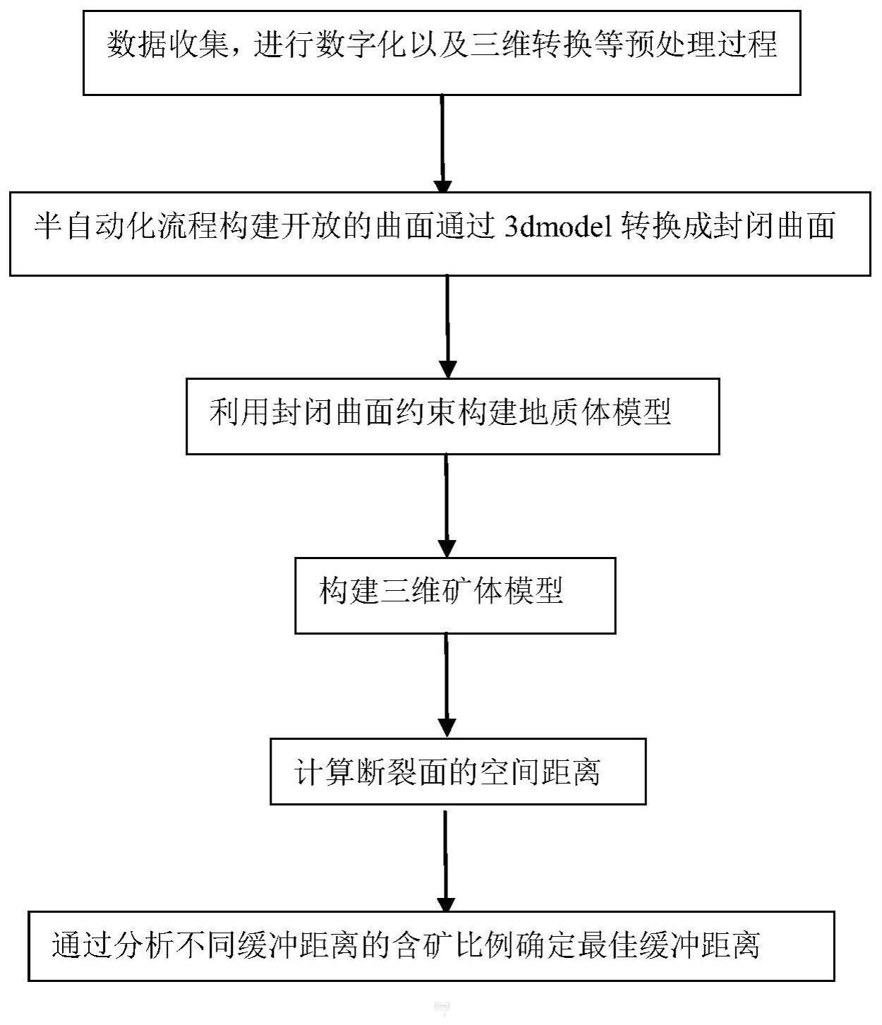 一种断裂三维空间最佳缓冲距离的确定方法与流程