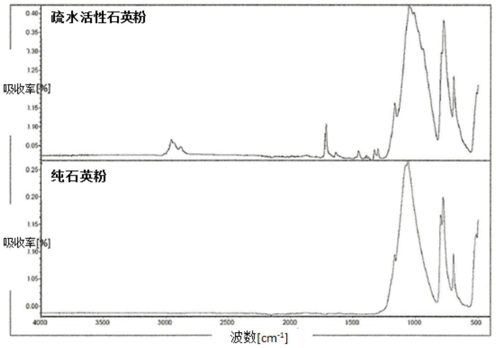 疏水活性无机和/或有机填料的制造方法，用其制造的填料以及由含此类填料的模制件与流程