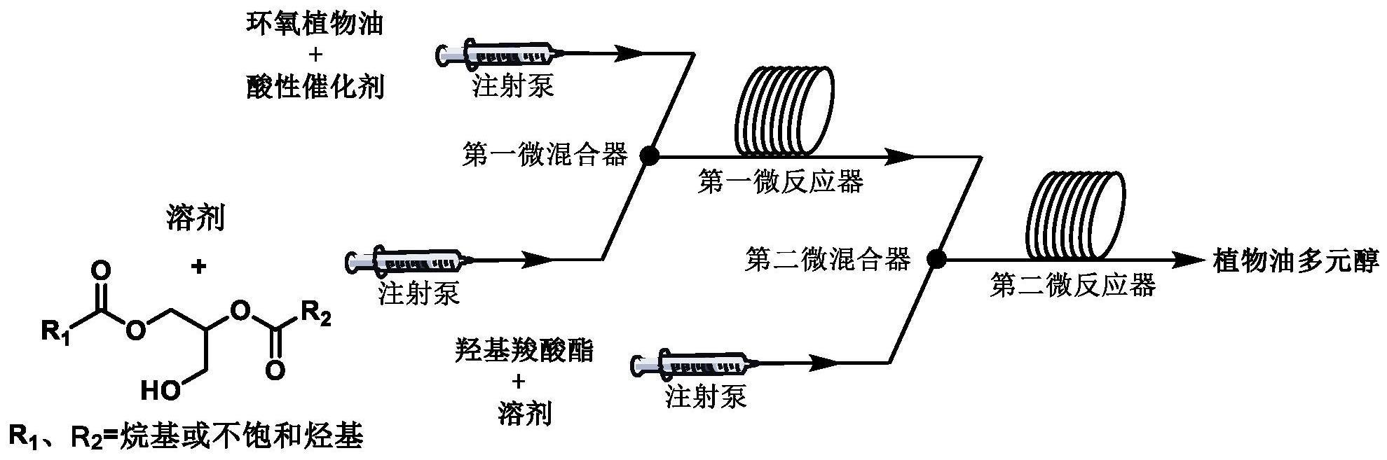 一种植物油多元醇及其制备方法和应用