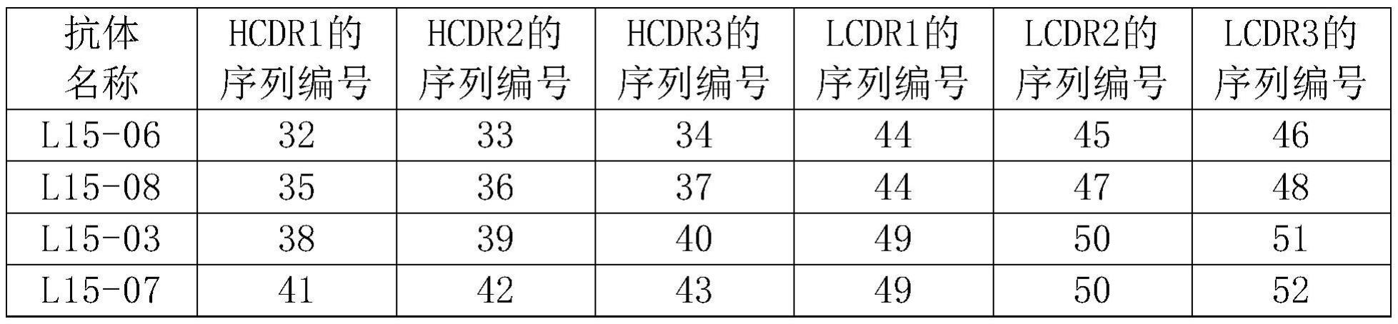 包含LRRC15抗原结合结构域的多特异性T细胞接合剂的制作方法