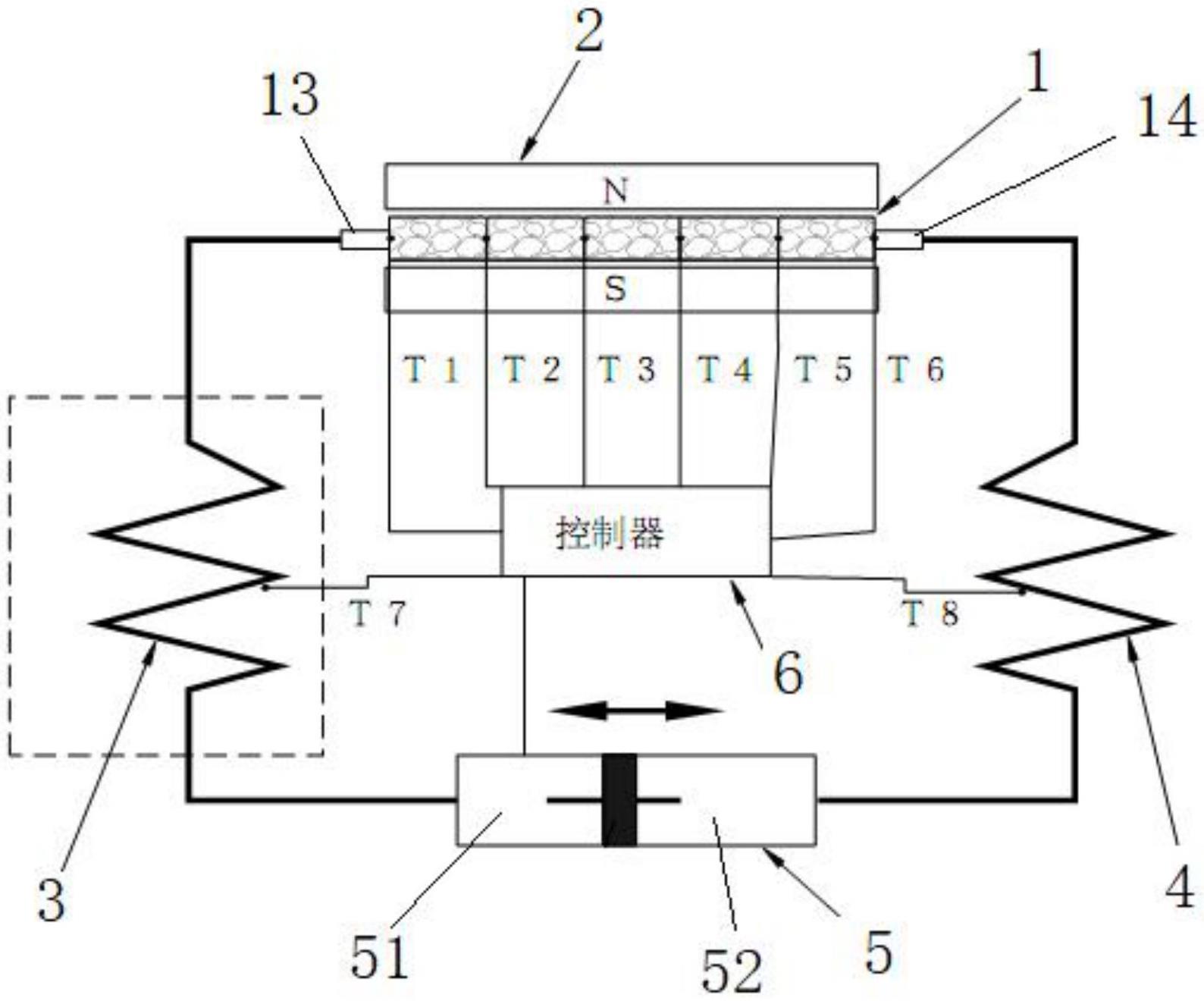 温控多段式回热器及其磁制冷机的制作方法