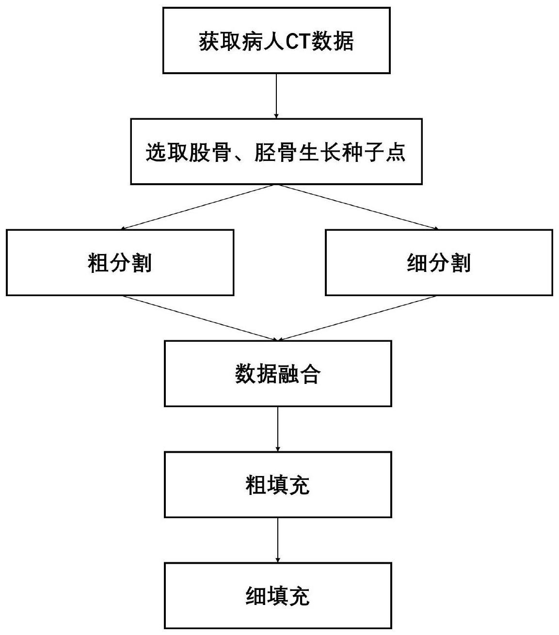 一种基于区域生长的膝关节股骨胫骨分割方法及系统与流程