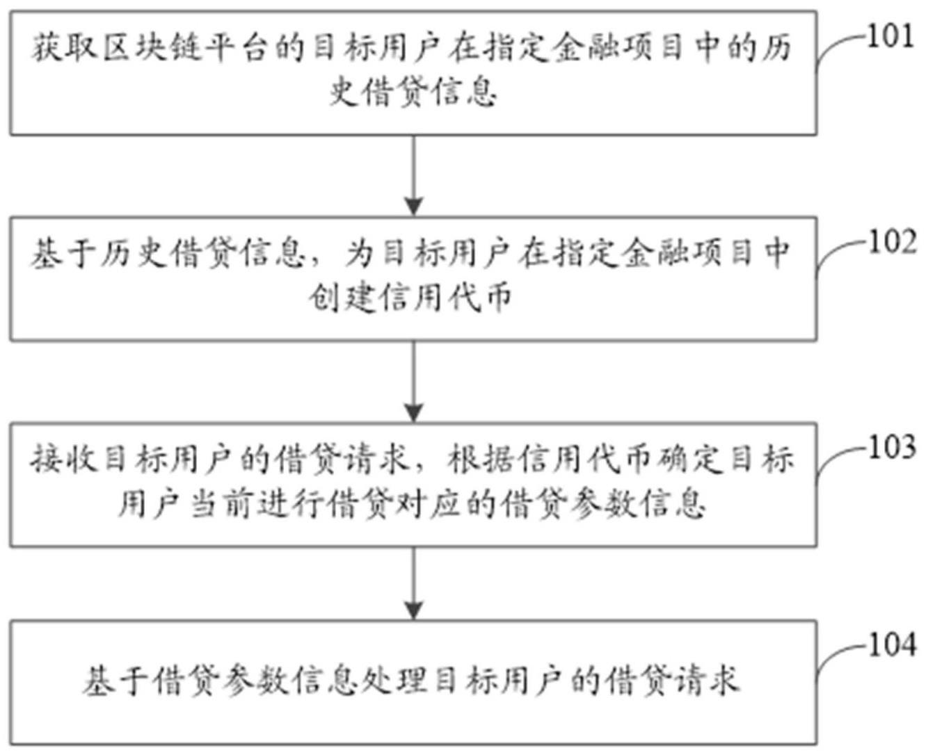 区块链上的交易管理方法、装置、计算机设备及存储介质与流程