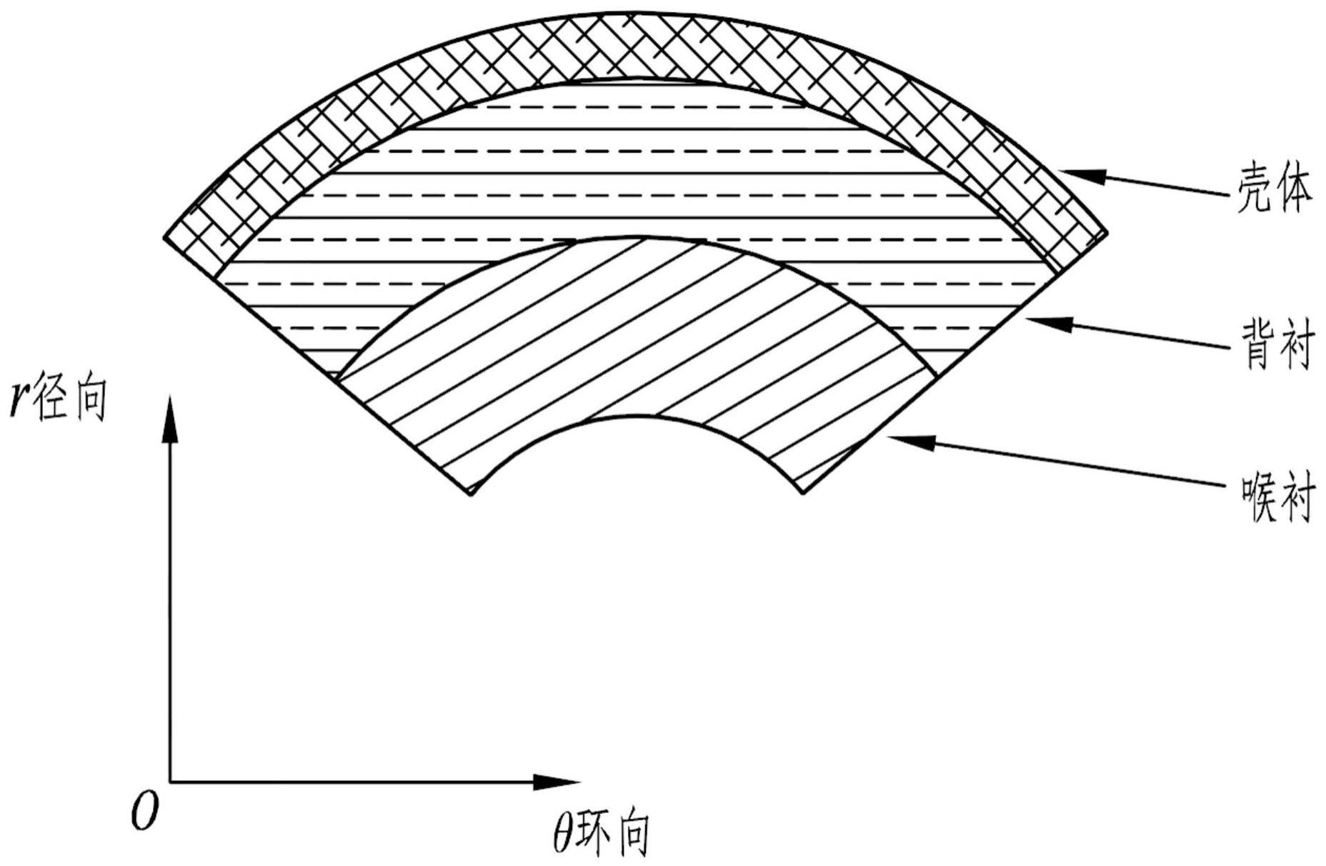 一种固体火箭发动机喷管结构烧蚀冷却过程快速计算方法与流程