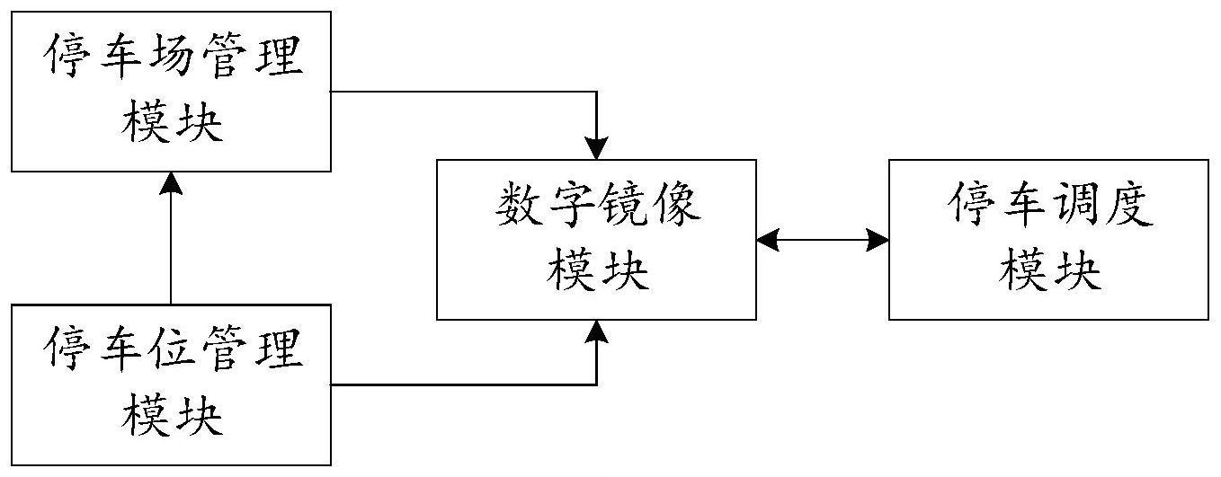 停车管理服务系统的制作方法