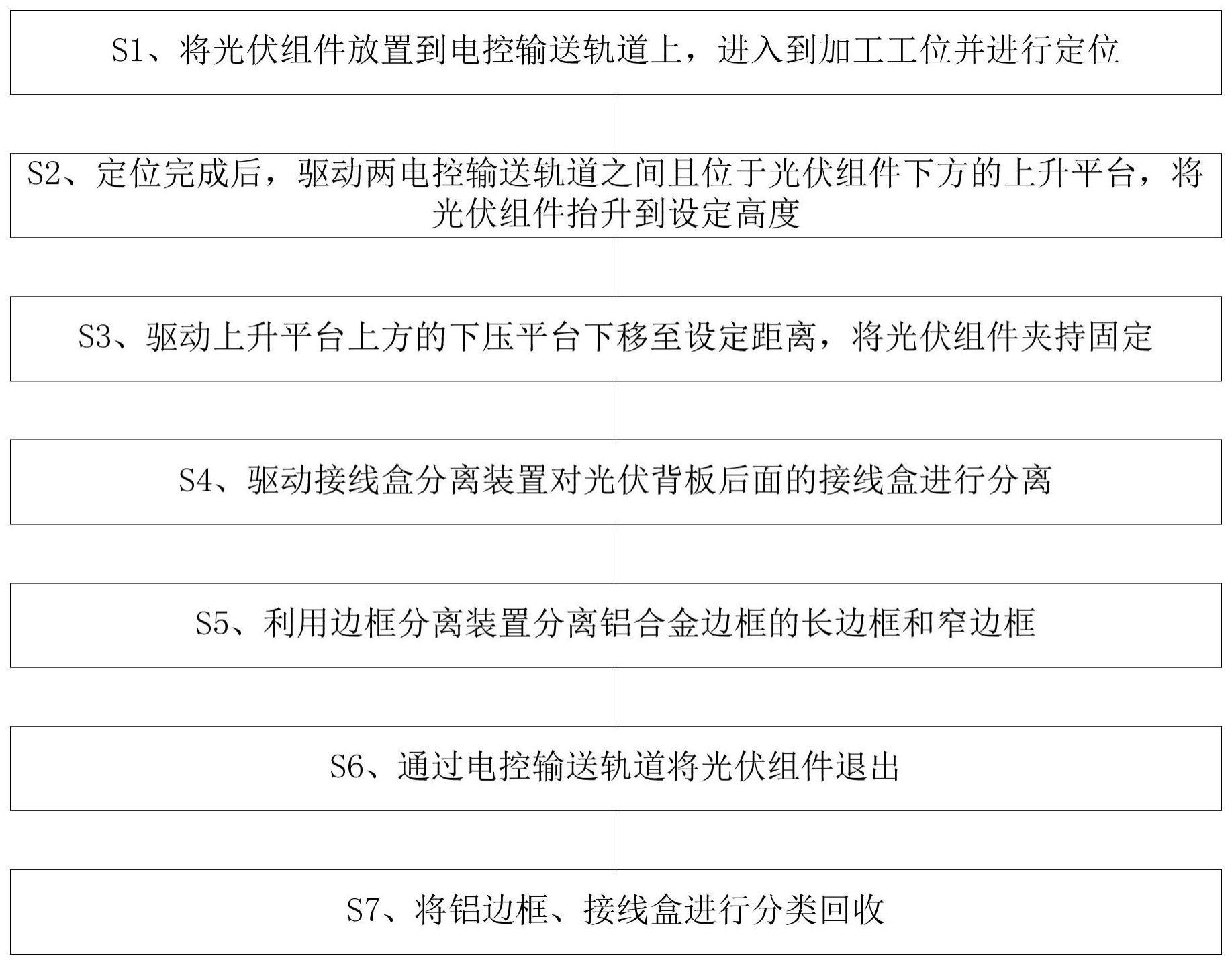 光伏组件智能回收分离方法与流程