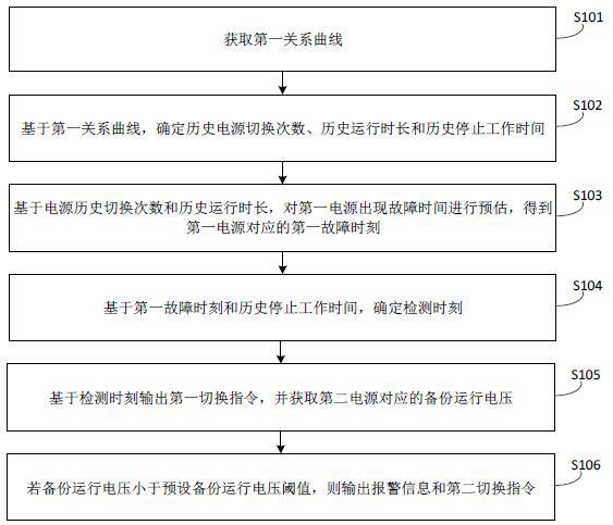 电源切换的方法、装置、电子设备及可读存储介质与流程