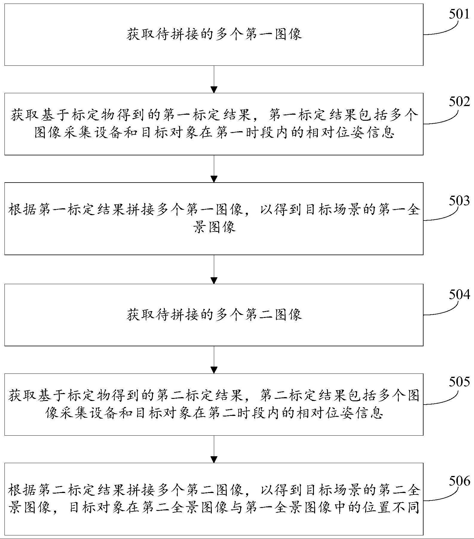 获取全景图像的方法、装置、系统、设备及存储介质与流程