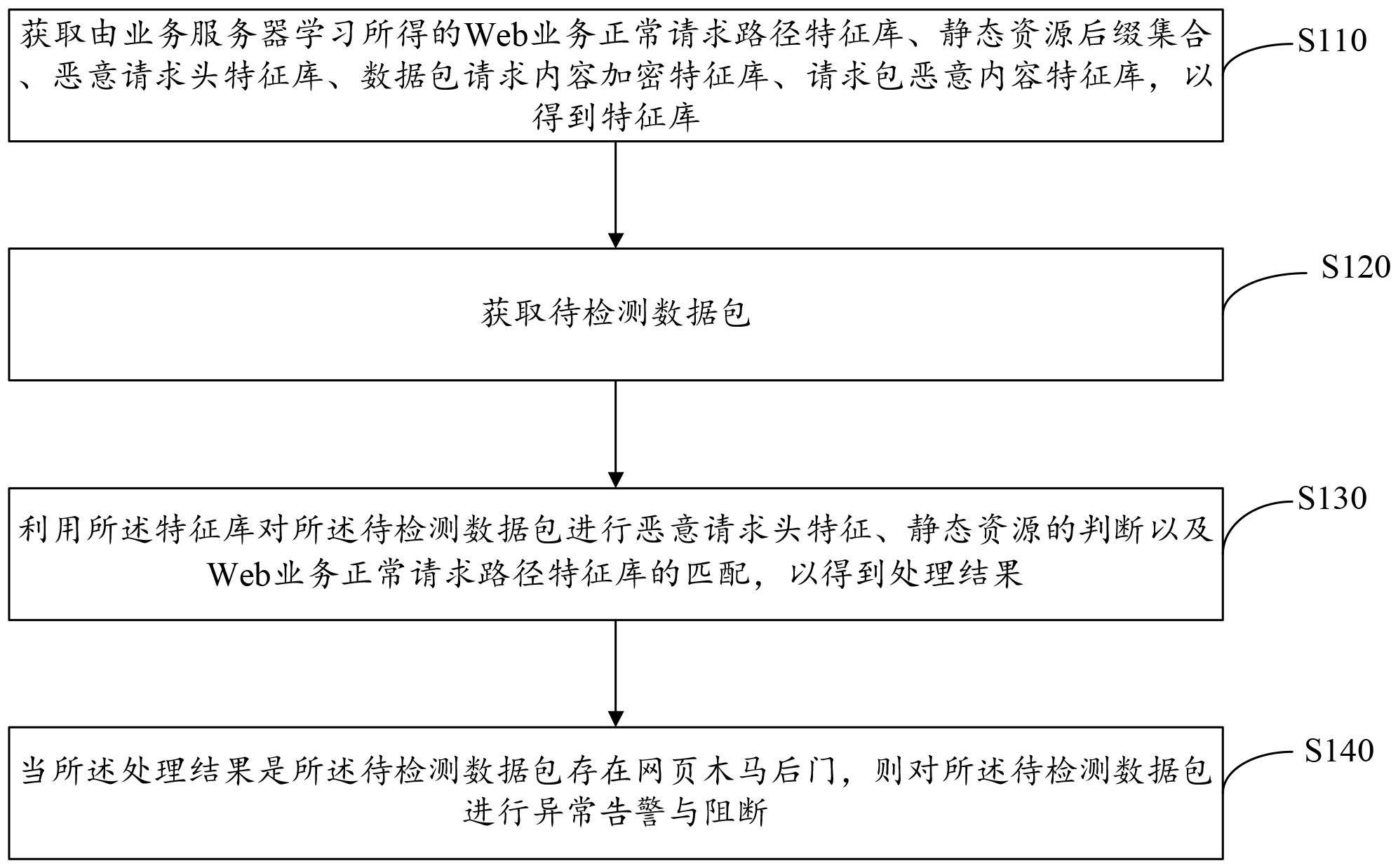 网页木马后门识别方法及系统与流程