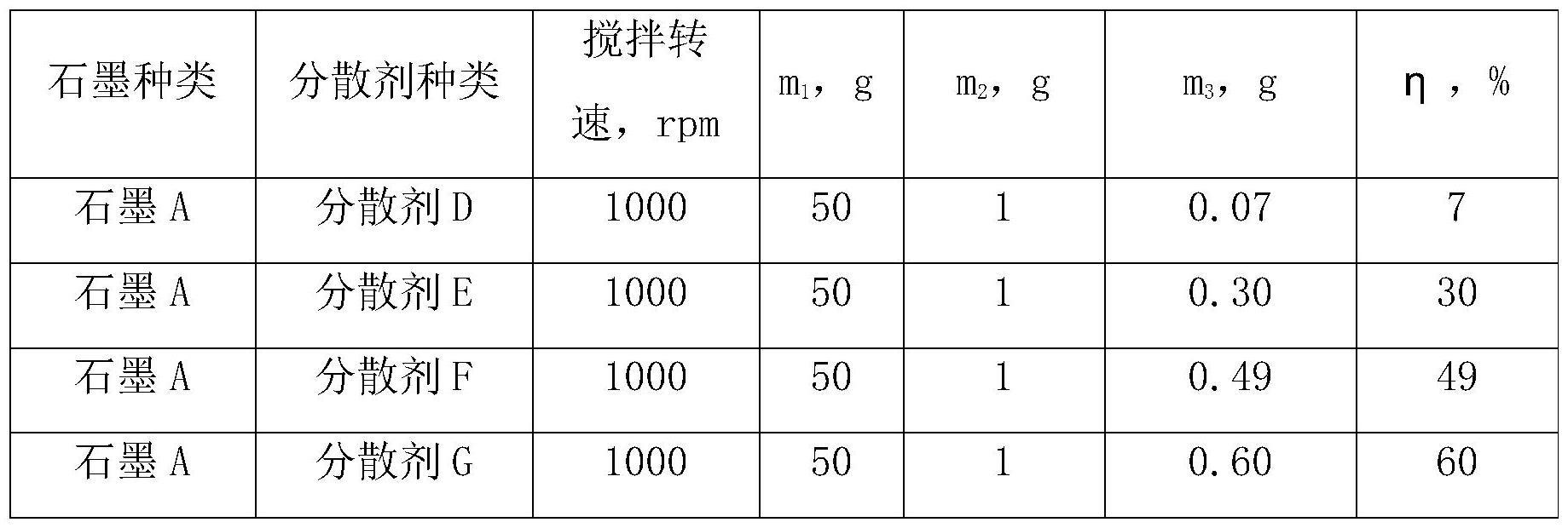 一种电池导电剂用分散剂的分散能力测试方法和装置与流程