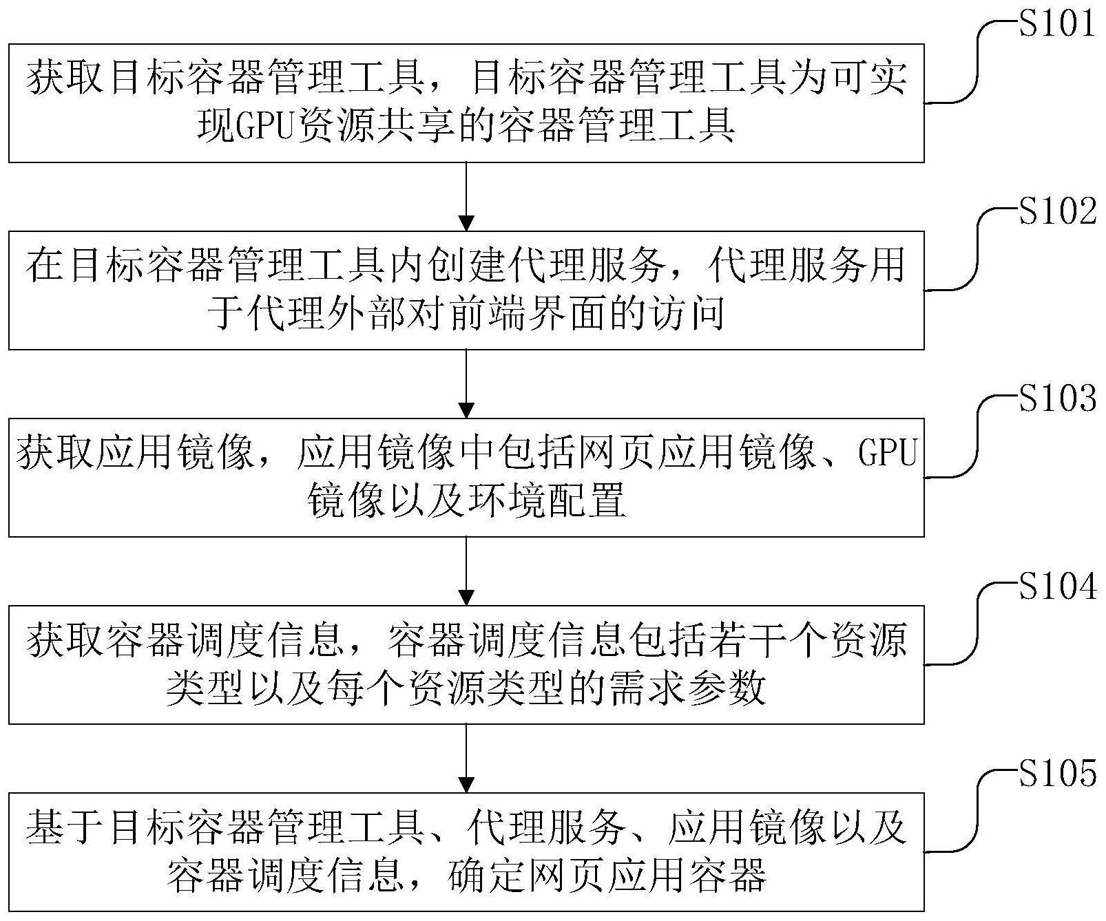 一种基于容器的GPU分配方法、装置、电子设备和介质与流程