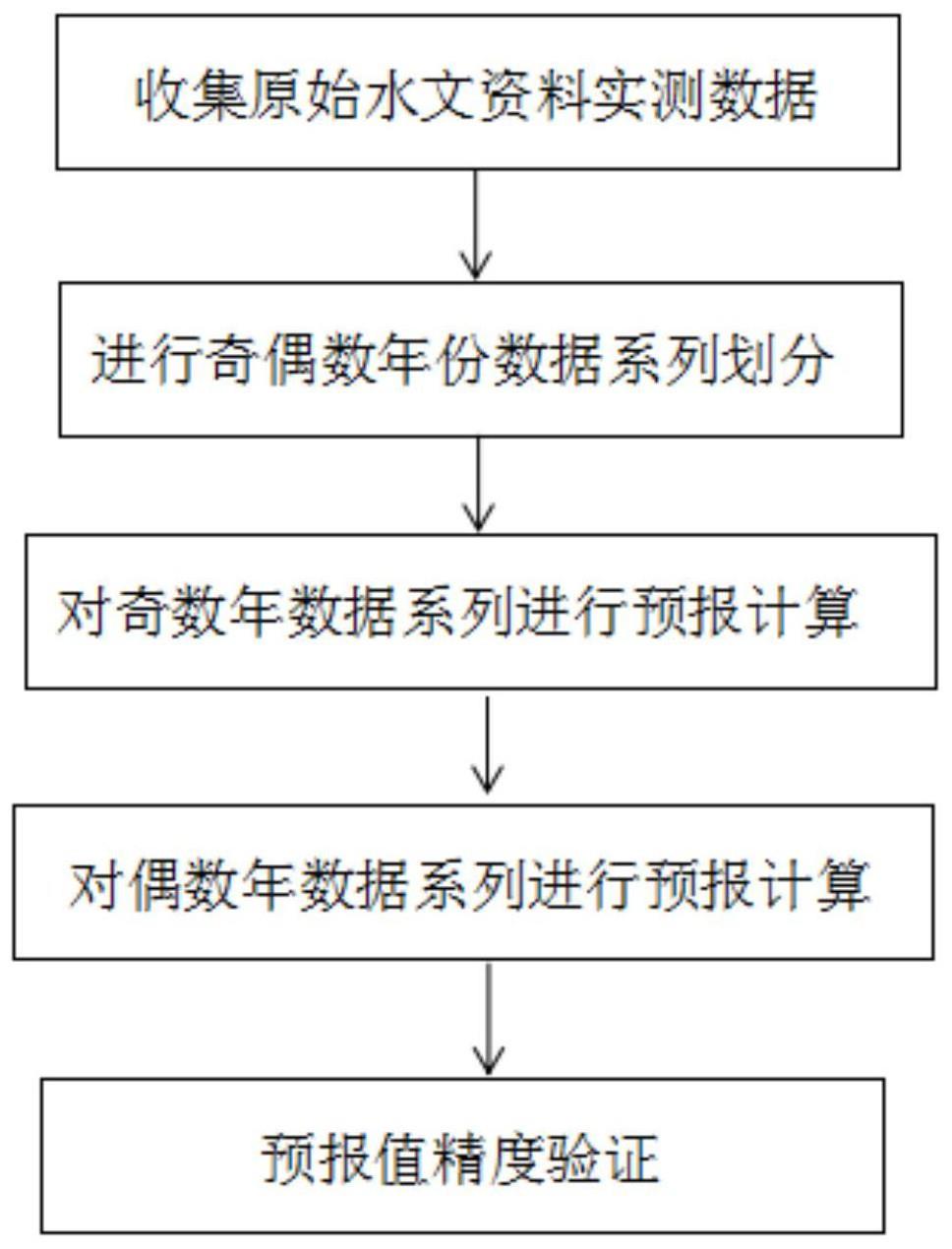 一种中长期水文预报方法与流程