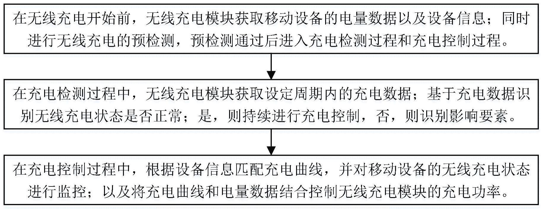 一种无线充电状态监控系统的制作方法