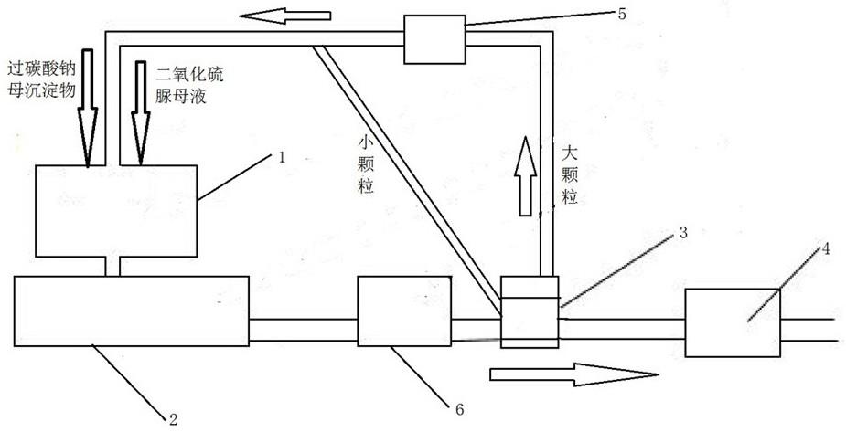 一种利用废弃物制备有机复合肥的系统及工艺的制作方法