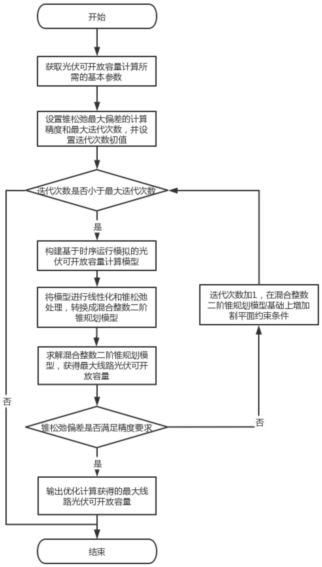 基于时序运行模拟的光伏可开放容量计算方法与流程