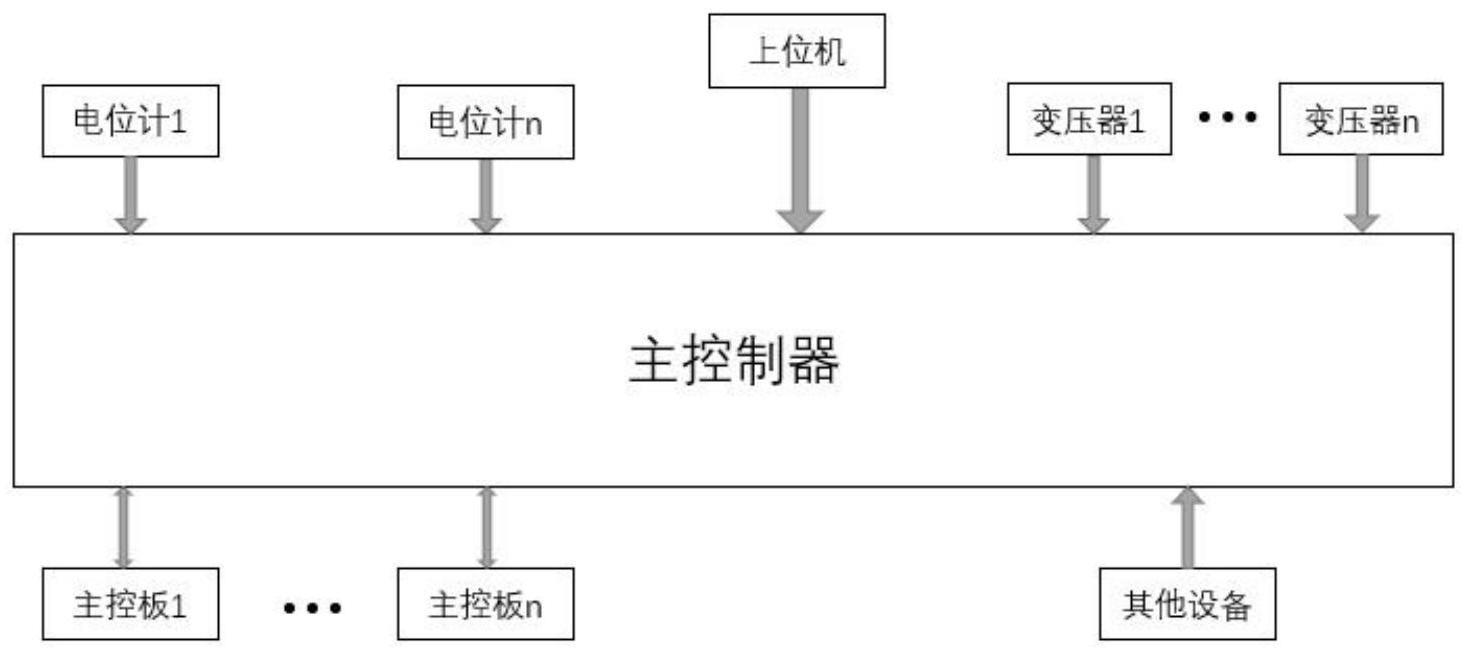 一种基于实时反馈的单片机控制功率分配方法及系统